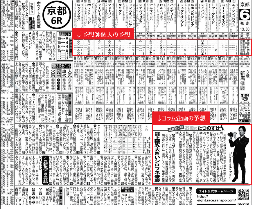 競馬新聞 まっくろく