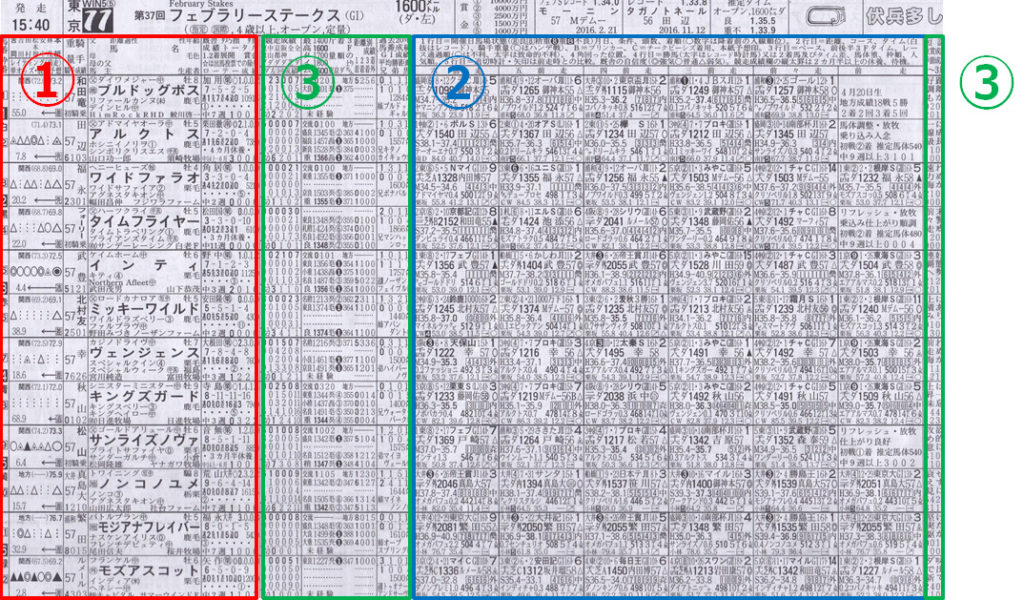 公式サイトより分かりやすい 競馬ブック の読み方 Odinの競馬情報サイト Horse Man World ホースマンワールド