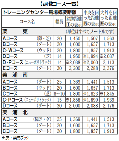 公式サイトより分かりやすい 競馬ブック の読み方 Odinの競馬情報サイト Horse Man World ホースマンワールド