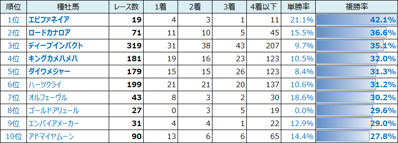 中古】 血統偏差値 ＪＲＡ全１０３コース「儲かる種牡馬」ランキング／伊吹雅也(著者) あどけな