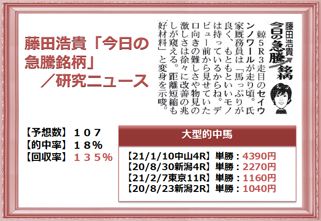 ２０２１年最新 大手競馬新聞５紙のコラム企画ランキングを公開 Odinの競馬情報サイト Horse Man World ホースマンワールド