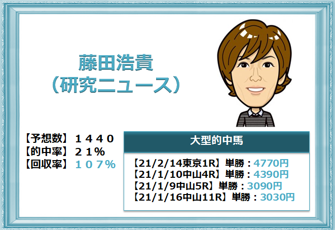 ２０２１年最新 大手競馬新聞５紙の予想師個人ランキングを公開 Odinの競馬情報サイト Horse Man World ホースマンワールド